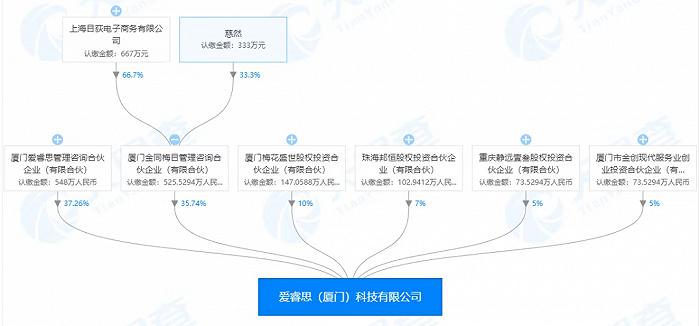 独家|美瞳品牌moody深度布局供应链:厦门「爱睿思」工厂已开工,预计2022年中量产